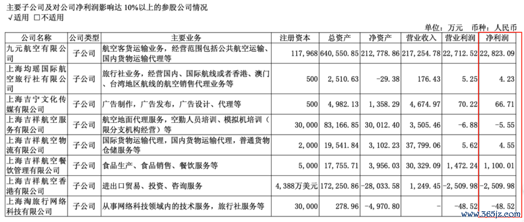 祯祥航空子公司本年上半年纪迹