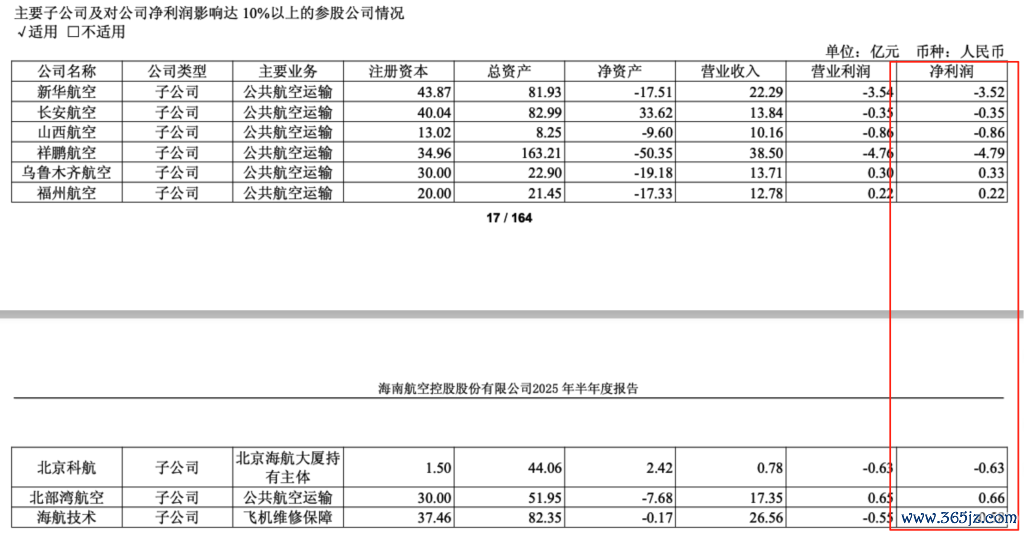 海航子公司本年上半年纪迹